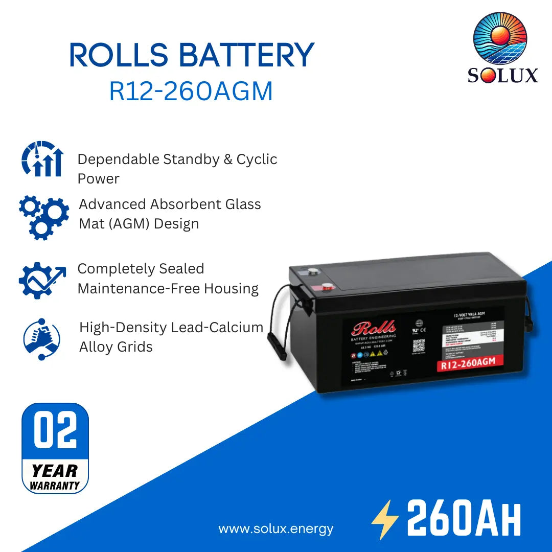 SOLUX Rolls R12-260AGM battery product graphic on a white and blue background, showing the black battery with red and black terminals and feature callouts including dependable standby and cyclic power, advanced absorbent glass mat design, maintenance-free housing, and high-density lead-calcium alloy grids.